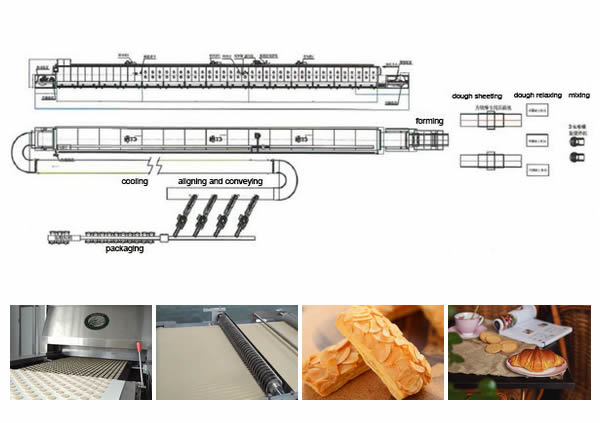 خط إنتاج معجنات باستري